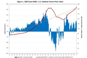 Real Estate & Property: Expanded Topics for Deeper Understanding